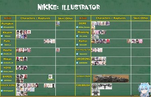 NIKKE絵師の最新版をまとめた結果→